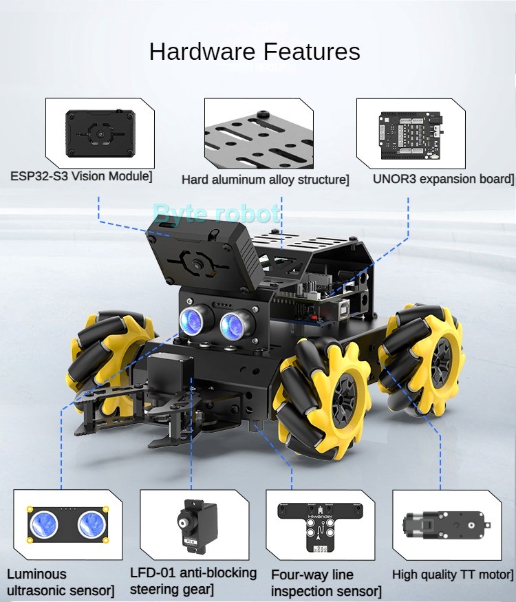 MiniAuto AI Vision 4WD Mecanum - Arduino Robot 评论和价格