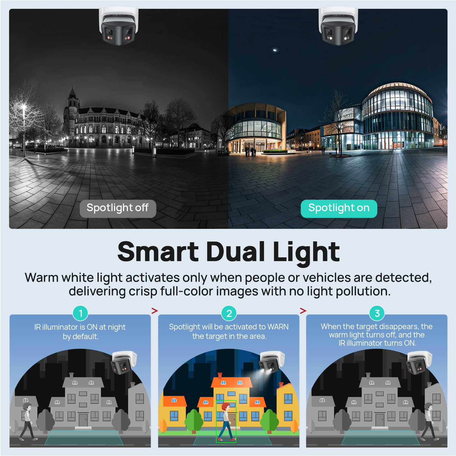 Vikylin 8MP Panoramic Smart Du - Pan Tilt Bracket 评论和价格