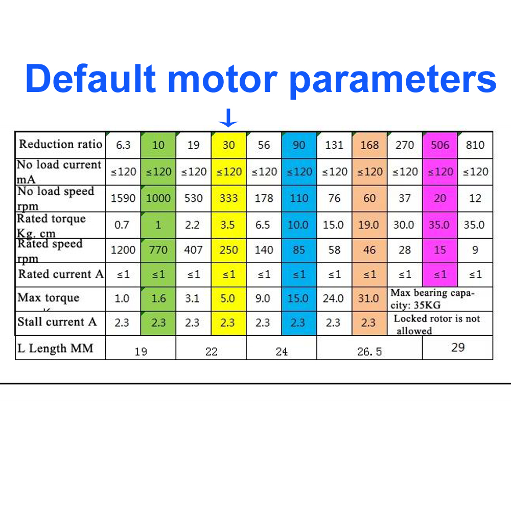 4pcs/set 10KG Load 60mm Metal  - Arduino Robot 评论和价格