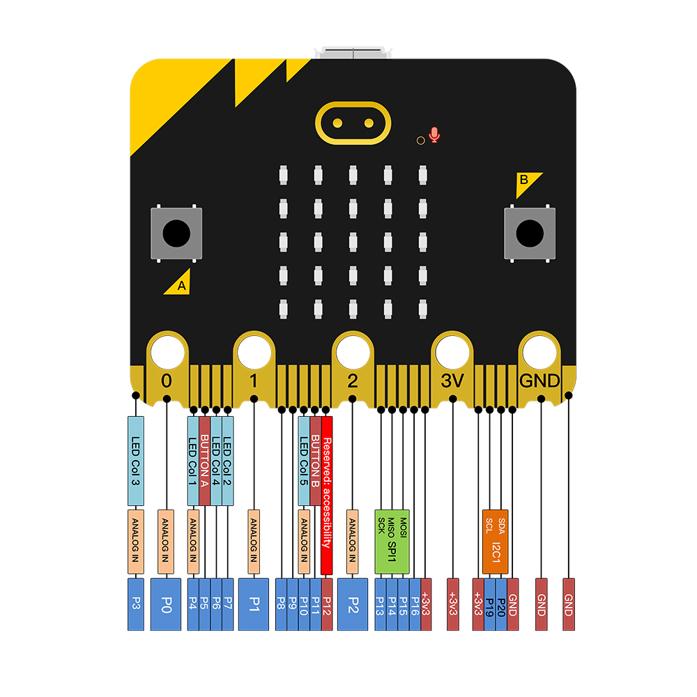 Kidsbits Official Microbit V2. - Microbit Robot 评论和价格