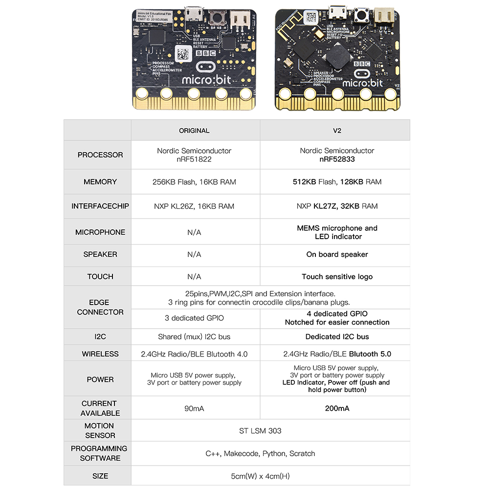 Kidsbits Official Microbit V2. - Microbit Robot 评论和价格