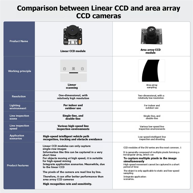 TSL1401 Linear CCD Camera Modu - Line Follower Robot 评论和价格