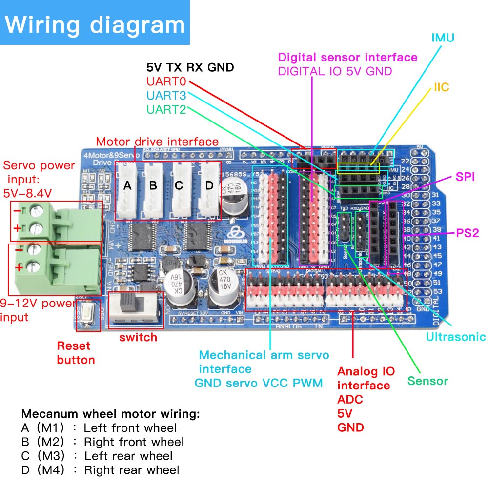 Arduino Mega2560 RC Control 4W - Robot Arm Kit 评论和价格